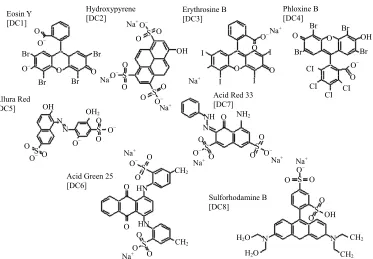 Figure 2. Left—This image shows a visible color change in DC1 but not in DC2. Right—This table shows the resulting 