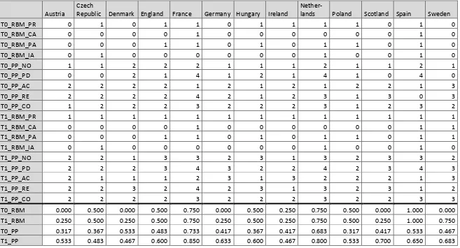 Table S3. Data 