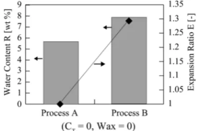 Figure 7. SEM photographs of microcapsules before and after expansion. 