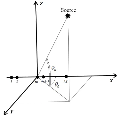 Fig. 2 Schematic representation of the 3-component vector-scalar module. 