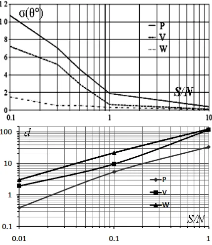 Fig. 6 The spatial spectrum of the Prony method (left) and an enlarged portion of the graphs in the area of the true value of the azimuth (right 54°