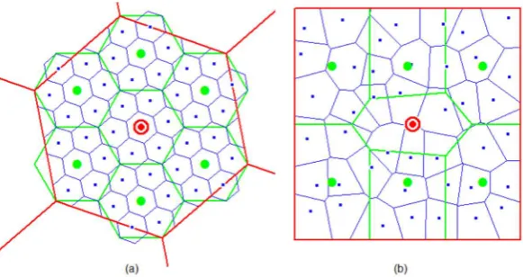 Figure 6: (Color online) A diagram of the classic CPT (a) and its statistical counterpart (b) 