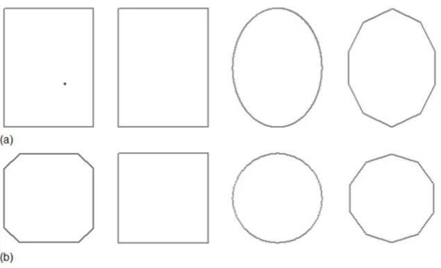 Figure 1: Illustration of physical and mathematical nature of wholeness. 