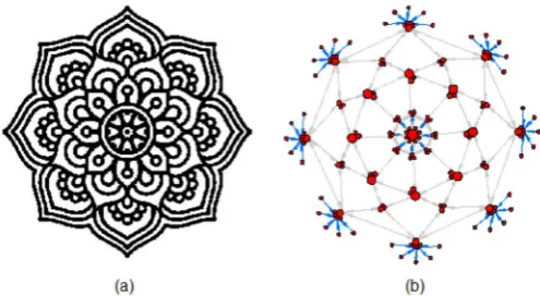 Figure 2: (Color online) A simple mandala (a) and its topological structure of wholeness (b)  the mandala, whereas the mandala has geometric details of locations, sizes, shapes, and directions (a)