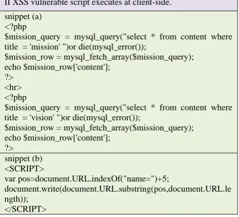 TABLE 1: XSS vulnerable snippets 