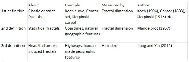 Table 1: An overview of the three definitions of fractal  