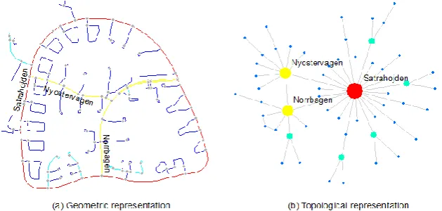 Figure 5: (Color online) Illustration of geometric and topological representations  and directions, must be transformed into the topological representation (b) in order to see clearly the scaling property of far more less connected than well connected thin