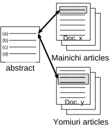 Figure 1: An example of an abstract and its sources.