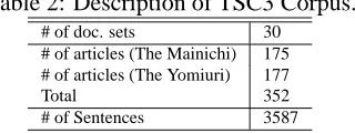 Table 2: Description of TSC3 Corpus.