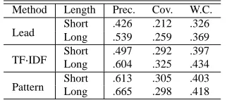 Table 3: Evaluation results for “Precision”, “Cover-age” and “Weighted Coverage.”
