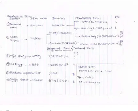 Fig 3 : Window of  BOM for bearing assembly 