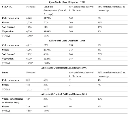 TABLE 5. SAMPLING SIZE CALCULATION FOR THE CASE STUDIES ACCORDING TO OLOFSSON’S METHOD