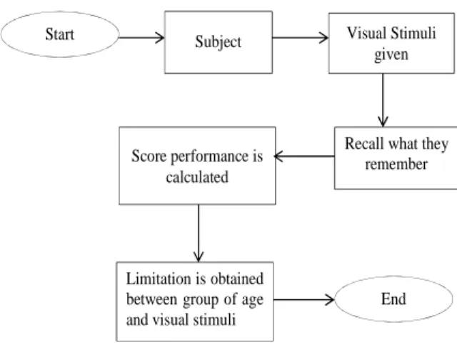 Fig. 1: Workflow of the Study 