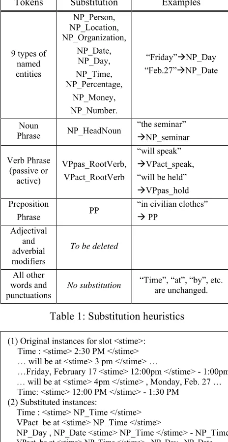 Table 1: Substitution heuristics 