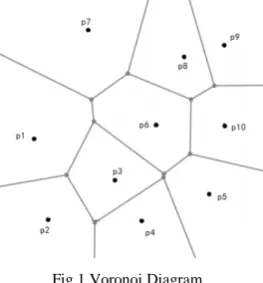 Fig.1 Voronoi Diagram. 