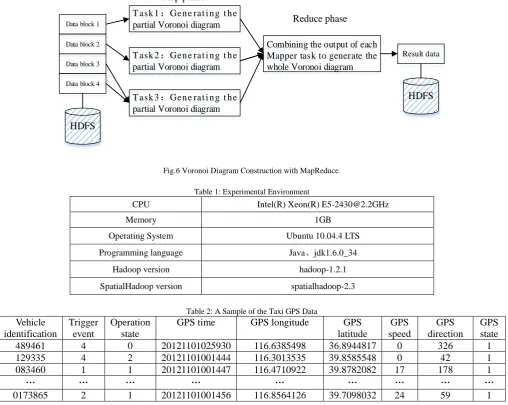 Table 1: Experimental Environment 
