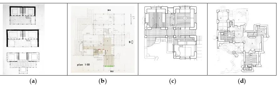 Figure 3. Planimetry in scale of house units (a) Plan types of Traditional Turkish House with exterior hall [22], 
