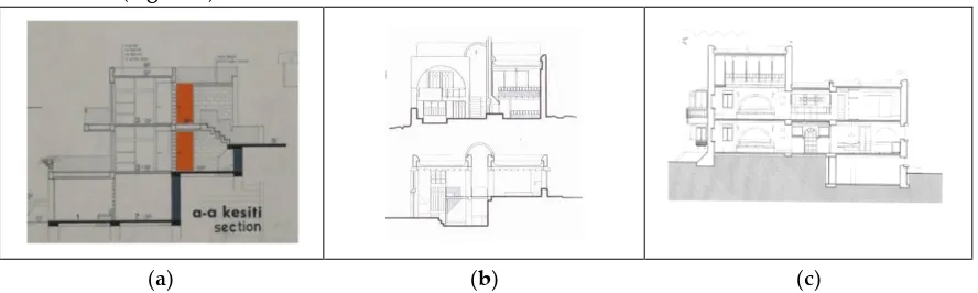 Figure 1. Spatiality in Resort Villages of Çinici (a) Section of House Unit of Ar-Tur Holiday Resort [26], 