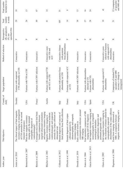 Table 1Studies included in the review and their characteristics