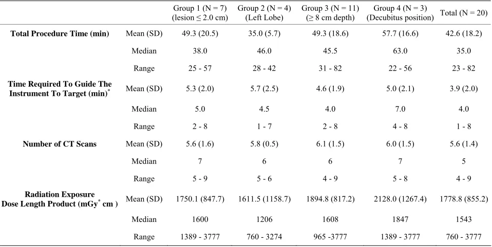 Table 1. Detailed results of the patient study. 