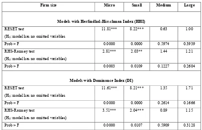 Table 6. Specification tests for the regression models 