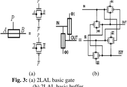 Fig. 2: SCRL adiabatic circuit 