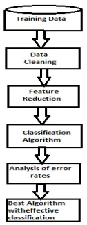 Fig. 1  Architecture of the Proposed system model.   