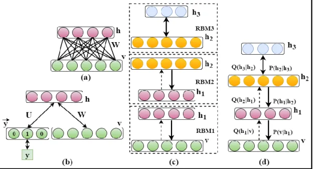 Figure 3.3: A graphical illustration of a single step of the CD algorithm. 