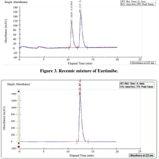 Figure 3. Recemic mixture of Ezetimibe.  