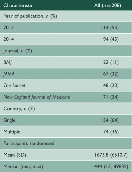 Table 1. Characteristics of included studies.