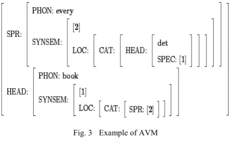 Fig. 3   Example of AVM 