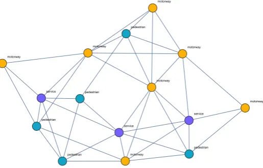 Figure 2. The corresponding line graph�� LG(V, E).