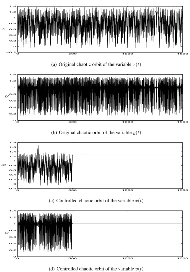 Figure 5: Compare between original and controlled orbit