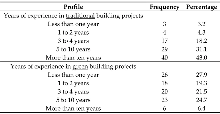Table 3. Rating scales for LO and MI 
