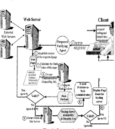 Fig. 1. System Architecture 
