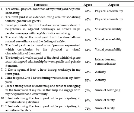Table 5. Perception survey of Subiaco neighbourhood 