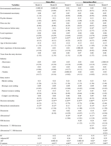 Table 2. Hierarchical OLS regression results for entry mode performance