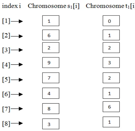Fig. 1(b) Sequence and topology encoding 