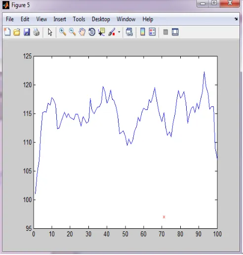 Fig. 7 Fitness value vs Generation (x scale:log) 
