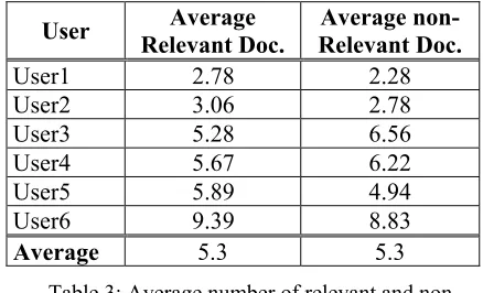 Table 2: Sets of queries 