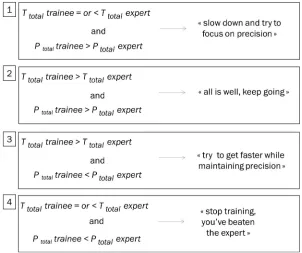 Figure 5. System flowchart of a single trial of the image guided pick-and-place task with n successive critical “place object” steps