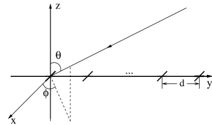 Fig. 1.A ULA with crossed-dipoles.