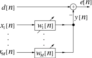 Fig. 2.Reference signal based adaptive beamforming structure.