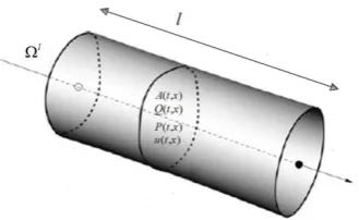 Fig. 4: The small artery model.