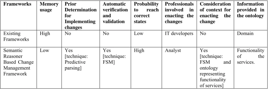 TABLE 1 