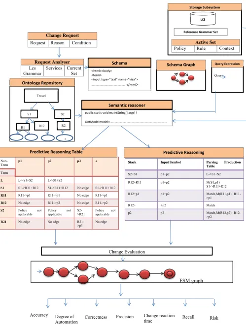 Fig 2. Workflow for SWCM Framework 
