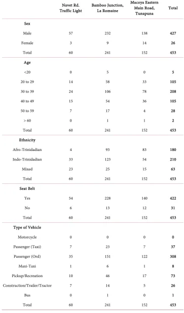 Table 2. Characteristics of the sample. 