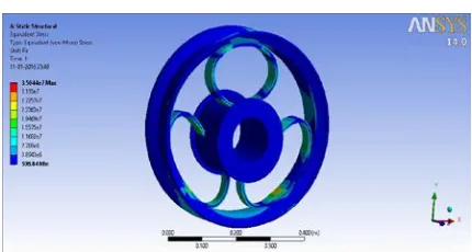 Fig. 4.1BLoad vs. Deflection for 1500N load 