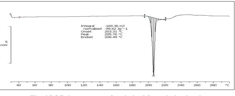 Table 8: Data for evaluation of pre compression parameters of various powder blends. 