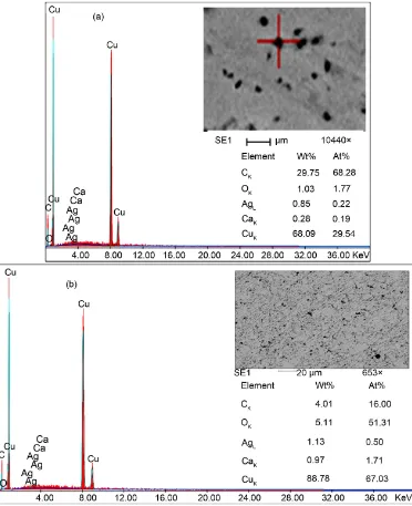 Figure 7. SEM images with EDAX compositional analysis of the produced copper base sintered com-posites; where (a) 1 wt% Diamond/Cu, (b) 1 wt% Graphite/Cu